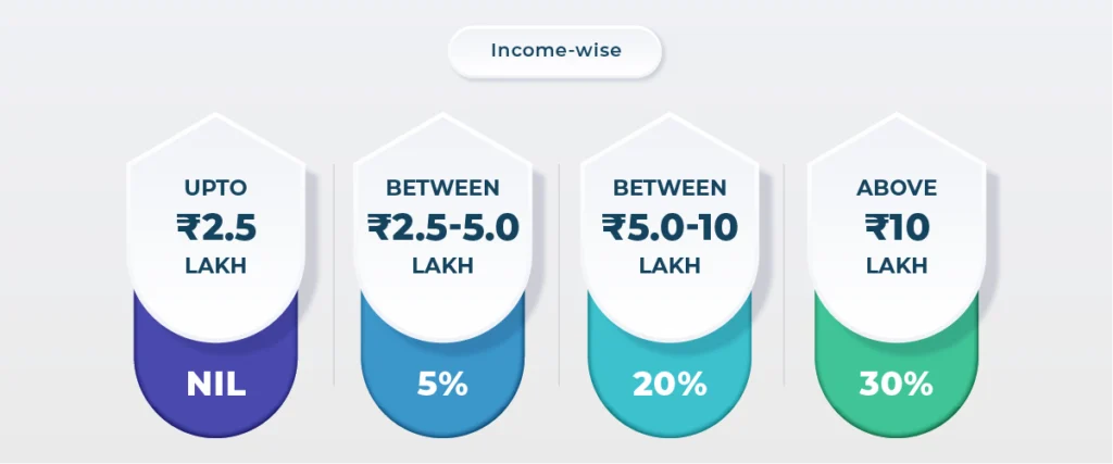 Infographic based on Old Income Tax regime based on income range